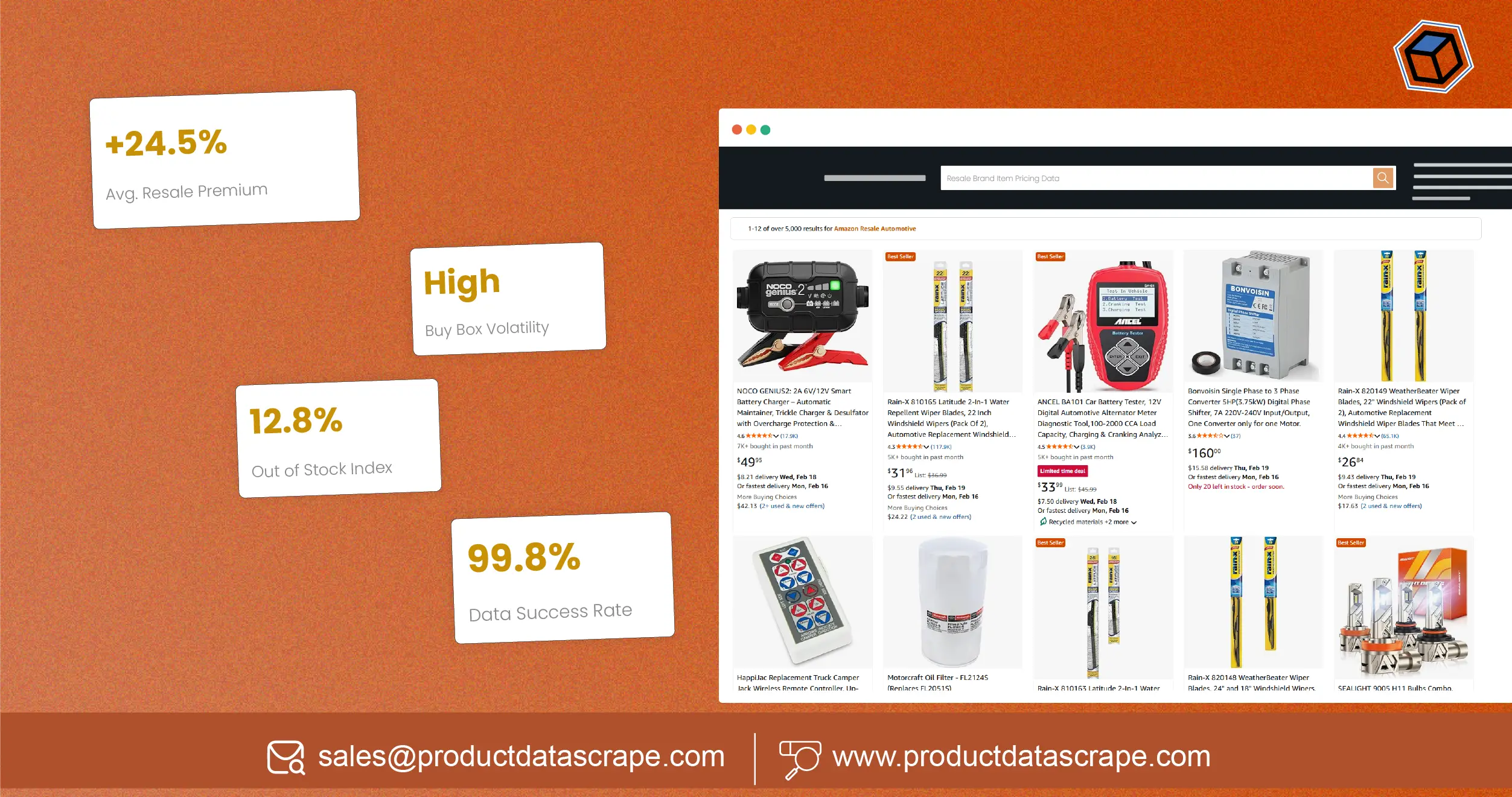 Tracking Resale Brand Item Pricing on Amazon Using Automated Data Scraping